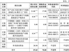 中策橡胶再战IPO：募资砍半！28亿“补血”不要了！安全事故频发！能否逆风翻盘？