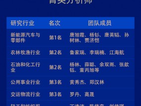 国信证券荣获“第六届新浪财经金麒麟最佳分析师评选”27项大奖