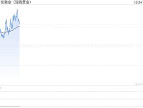 美债收益率上升 黄金震荡上扬继续保持