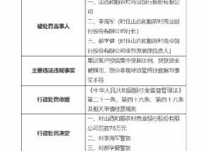 山西和顺农村商业银行被罚70万元：因集团客户授信集中度超比例 贷款资金被挪用等