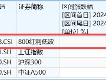 在A股慢慢“变富”的指数