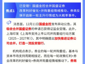 【盘前三分钟】12月16日ETF早知道