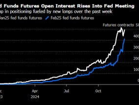 部分债券交易员押注的美联储2025年降息幅度高于市场预期