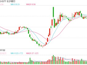 主业收入缩水 长沙银行执念理财子公司