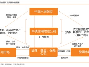 550亿元！央行第二次互换便利操作快速落地 专家：真金白银支持资本市场