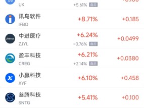 周四热门中概股涨跌不一 理想汽车涨2.6%，百度跌3.1%