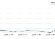 1月信贷开门红如期而来，国股行票据利率高位跨年，12月份信贷势能仍较强