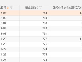 A股，两个新纪录：ETF产品数量已突破千只，年内净申购额首次超过万亿元