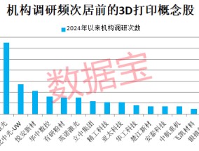 3D打印技术新突破，可制成真菌电池！产业已迈过“0—1”的阶段