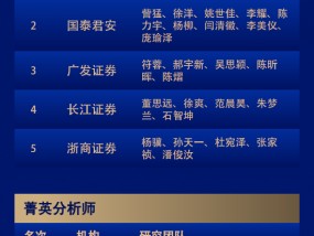 第六届新浪财经金麒麟食品饮料行业最佳分析师：第一名华创证券欧阳予研究团队