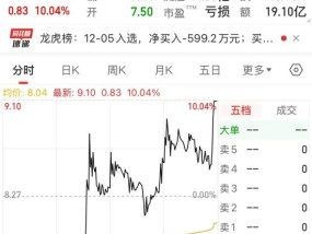 尾盘 “压哨”，“地天板”涨停，换手率高达48.14%！一揽子增量政策来了，聚焦这一领域