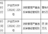 中国农业银行上海崇明支行因贷款管理严重违反审慎经营规则被罚40万元