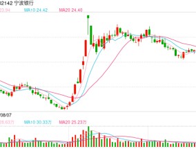 20家上市银行11月份以来获255家机构调研，信贷储备情况、债券投资思路受关注