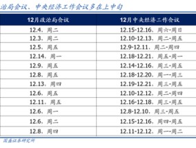 国盛宏观熊园：12月政治局会议4大前瞻