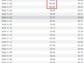 银华基金A500ETF（159339）连续3天遭资金净赎回，份额缩水1.32亿份