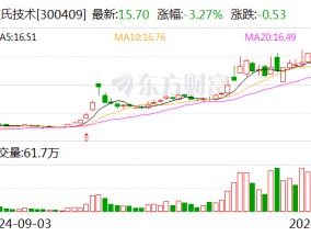 道氏技术：与安瓦新能源签署战略合作协议