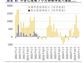 外资看港股：腾讯短线利空影响有限 看多黄金及内银板块