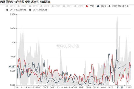 铁矿：库存限制上方高度