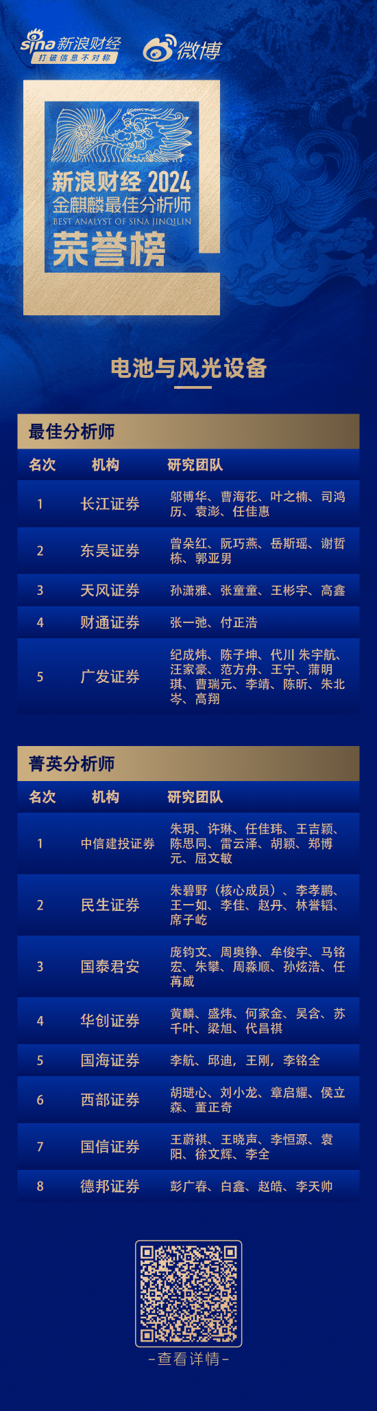 第六届新浪财经金麒麟电池与风光设备行业最佳分析师：第一名长江证券邬博华研究团队