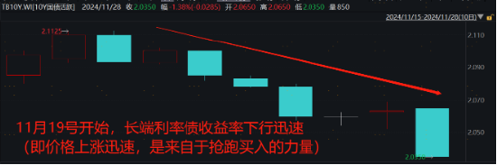 广发现丨一文读懂年底债市的“日历效应”