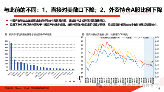 国投证券：明年”先下手为强“，转折点或在二季度