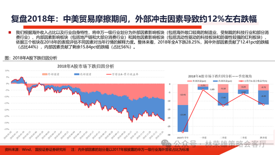 国投证券：明年”先下手为强“，转折点或在二季度