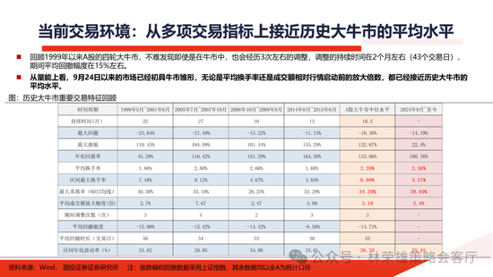 国投证券：明年”先下手为强“，转折点或在二季度