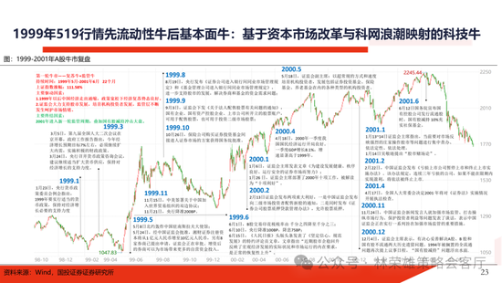 国投证券：明年”先下手为强“，转折点或在二季度