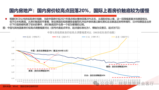 国投证券：明年”先下手为强“，转折点或在二季度