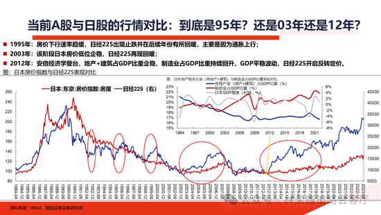 国投证券：明年”先下手为强“，转折点或在二季度