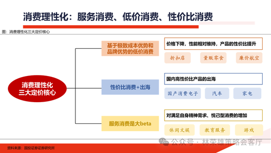 国投证券：明年”先下手为强“，转折点或在二季度