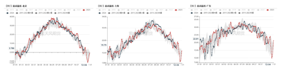 LPG：跌超3%还能跌吗？