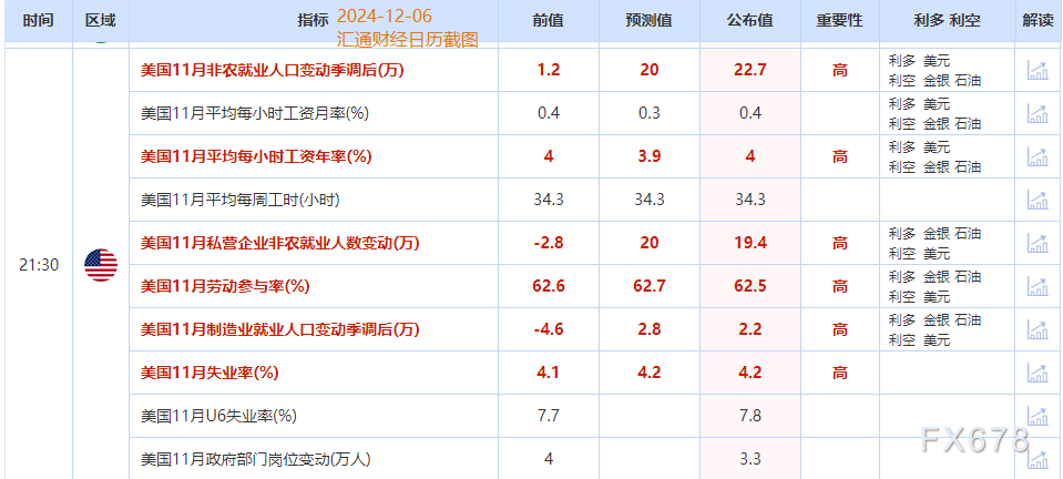 非农后看42个美国就业指标，对黄金的利多/利空比将至1.06