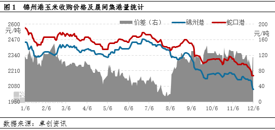 卓创资讯：市场供需博弈增强 短期东北玉米价格或窄幅整理