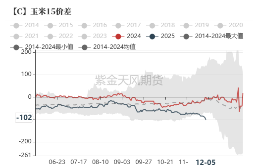 玉米：静待花开