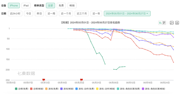 打赢复活赛的《鸣潮》 能在腾讯手下活多久