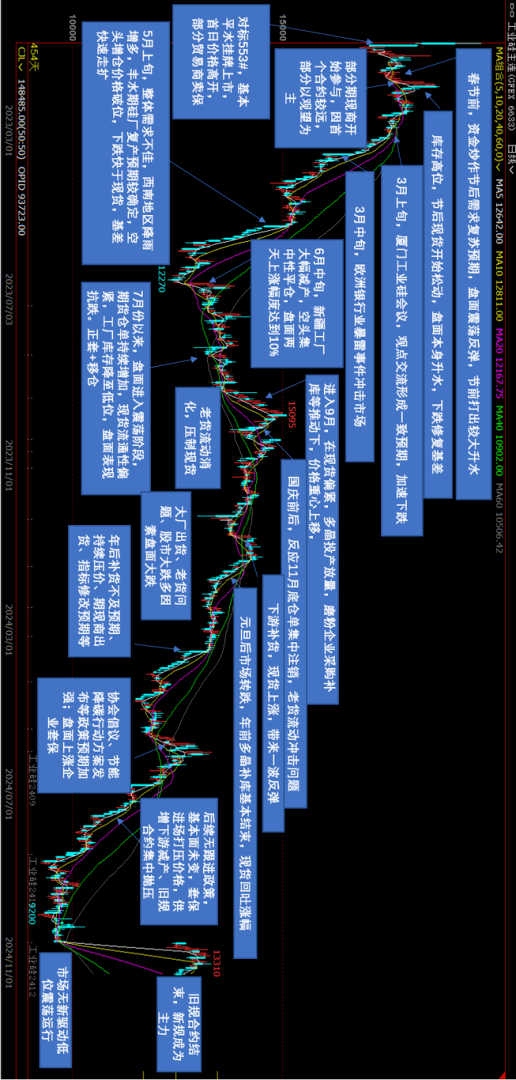 【2025年报】硅：产业链过剩，出清进行时