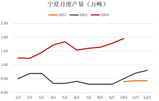 【2025年报】硅：产业链过剩，出清进行时