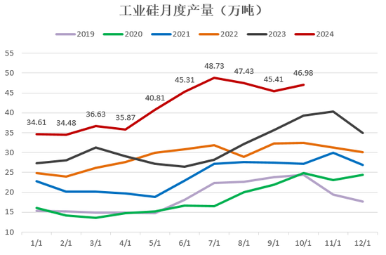 【2025年报】硅：产业链过剩，出清进行时