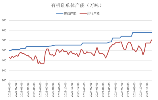 【2025年报】硅：产业链过剩，出清进行时