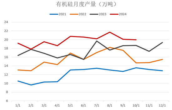 【2025年报】硅：产业链过剩，出清进行时