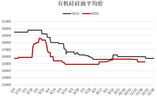 【2025年报】硅：产业链过剩，出清进行时