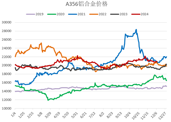 【2025年报】硅：产业链过剩，出清进行时