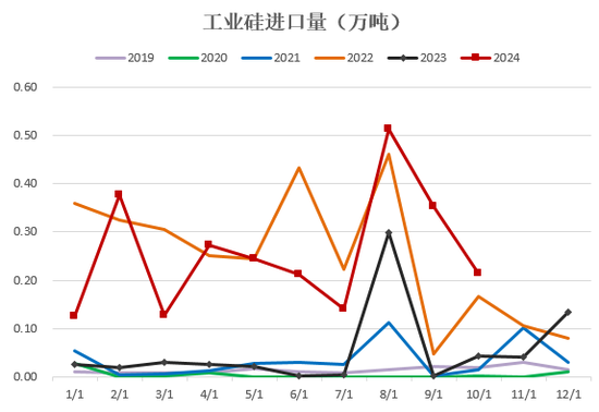 【2025年报】硅：产业链过剩，出清进行时