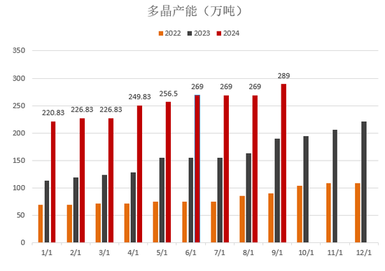 【2025年报】硅：产业链过剩，出清进行时