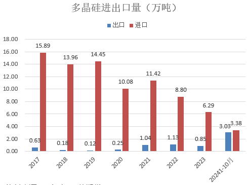 【2025年报】硅：产业链过剩，出清进行时