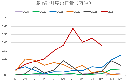 【2025年报】硅：产业链过剩，出清进行时