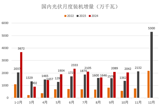 【2025年报】硅：产业链过剩，出清进行时