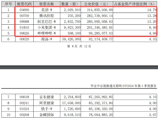 A港齐涨！大消费爆发，食品ETF阶段新高！个人养老金产品扩容，同类规模最大的中证A100ETF联接基金入选