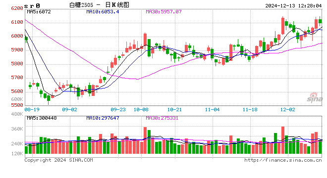 光大期货：12月13日软商品日报